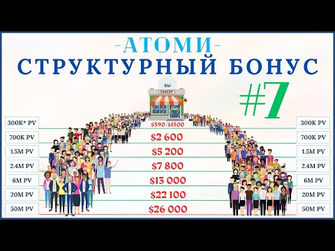 Атоми Маркетинг - Структурный Бонус №7 - Атоми Савченко
