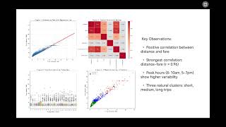 Coursework 2: Data Collection and Analysis on NYC Taxi Data