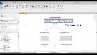 Instance vs Type Parameters in Revit