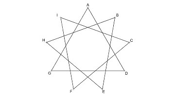 How to draw a nine pointed star {9/3}