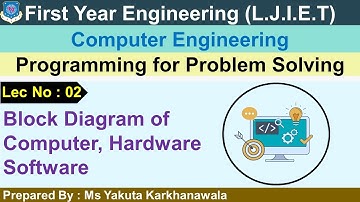 Lec-02_BlockofComputer, Hardware Software | Programming for Problem Solving | First Year Engineering