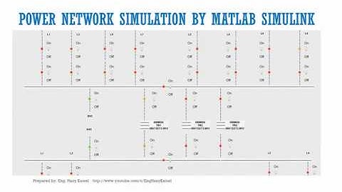 Power Network Simulation Intro English MATALAB SIMULINK