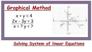 Graphical Method | Solve Linear Systems Visually #class10 #grade10maths #graphicalmethod #algebra