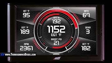 Edge CTS2: The Performance Game Changer