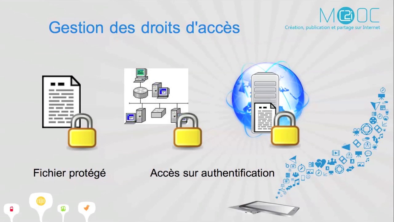 C2i - Documents numériques, du papier au web : [M1] 1.5 - Types et ...