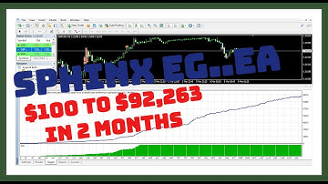 Best Expert Advisor For MT4 "Sphinx EG"▐ $100 TO $92,263 IN 2 MONTHS