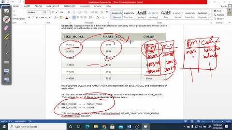 Lecture 3.28 |DBMS| 4NF and 5 NF | Dr. Pushpa Choudhary