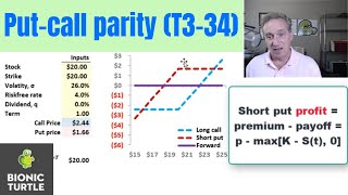 Putcall parity (T334)