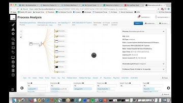 Cb Response vs WannaCry - Archive