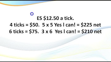 Day Trading Trade the 2B Strategy  Your Ticket to Financial Freedom      WYZTRADER COM