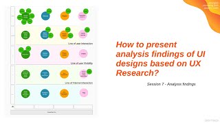 07. How to present analysis findings of UI designs based on UX Research - Session 7