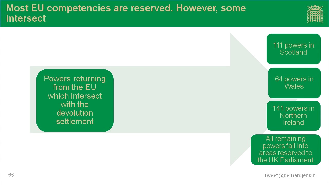 Keynote speech by Bernard Jenkin MP
