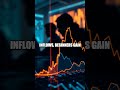 On-Chain Signals Safer Entries in 2026 Crypto Markets