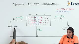 Operation of NPN Transistor - Bipolar Junction Transistor - Basic Electronics