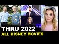 Upcoming MCU Movies, Avatar 2 2021, New Star Wars Trilogy 2022