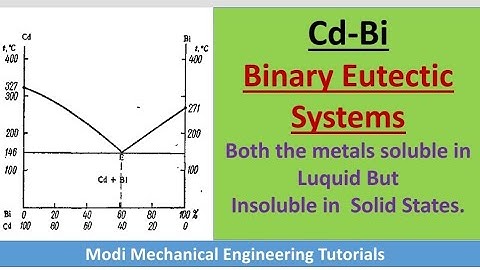 BINARY EUTECTIC PHASE DIAGRAM & COOLING CURVE | Bi-Cd phase diagram|Phase Diagram of Binary Eutectic