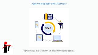 Как переадресовать вызовы на Rogers Mobile — безусловные/условные коды и приложение screenshot 4