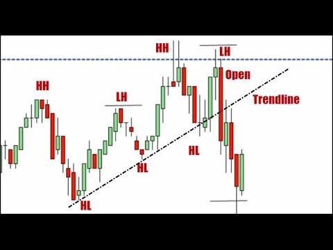 Forex master blueprint review