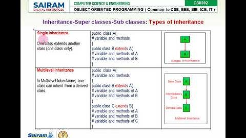 Inheritance superclasses subclasses