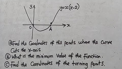 Quadratic Functions -  Made Simple ||  Harrison J Zulu Tutor