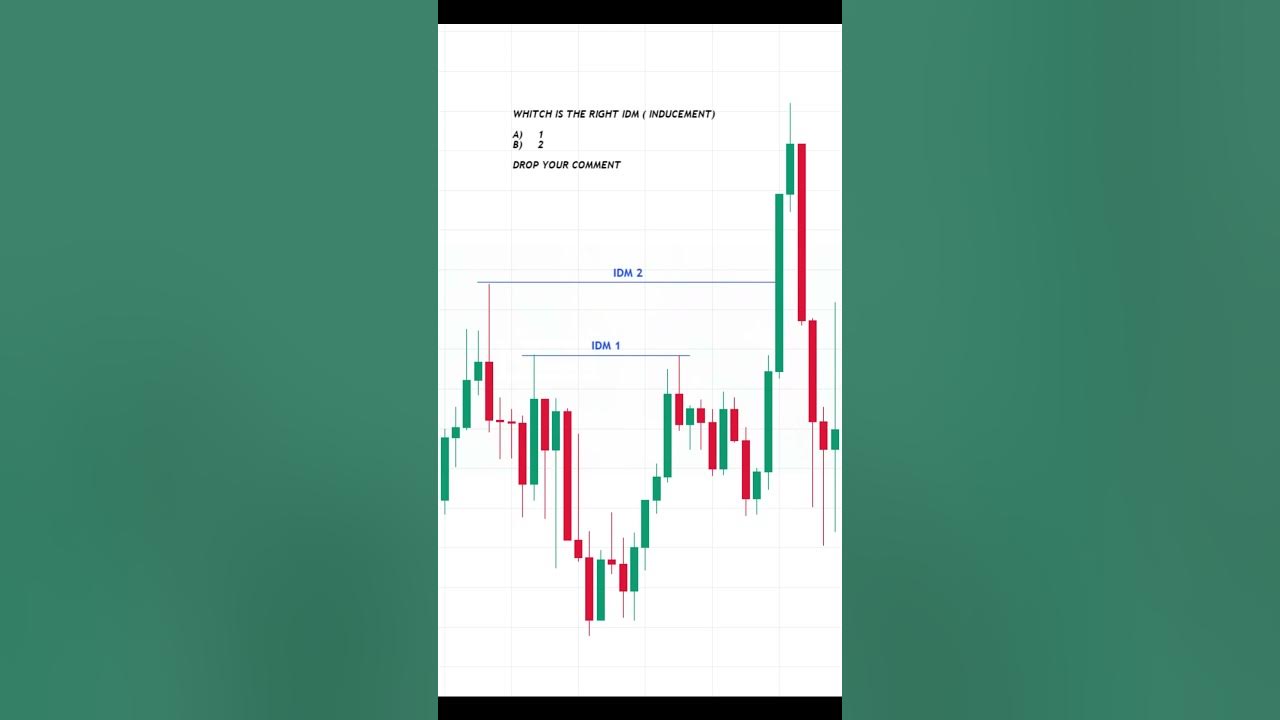 Forex Trading Quizzes L Which Is The Right IDM YouTube forex-trading-quizzes-l-which-is-the-right-idm-youtube