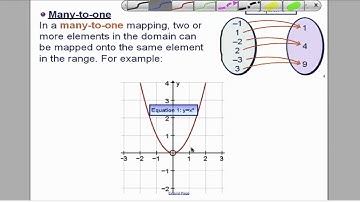Functions - Definitions (L4) Core 3 Edexcel A-Level