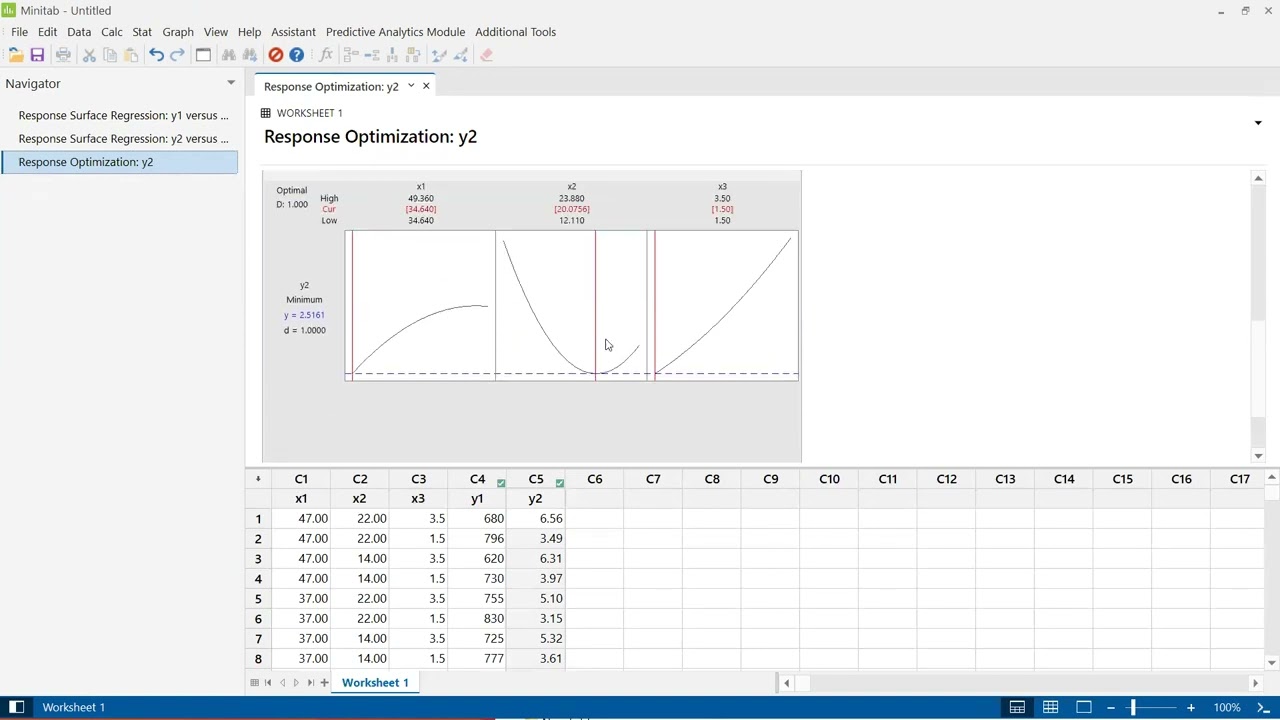 Giải bài toán tối ưu đơn mục tiêu, đa mục tiêu với Minitab