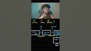 How java runs - tamil | Code Thanish