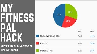 I've lost about 25 lbs since started tracking macros so decided its
time to try adjusting how much protein, fat, and carbs i'm eating each
day. so,...