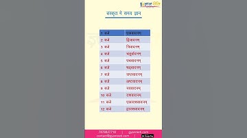 संस्कृत में समय | Time in Sanskrit | Sanskrit Sambhashan | Learn Sanskrit | #shorts #youtubeshorts