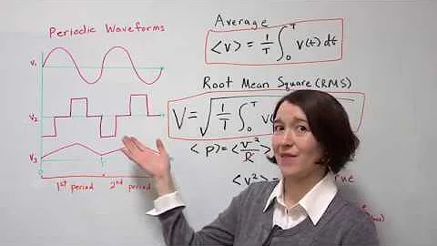 Average and Root Mean Square (RMS) Calculations