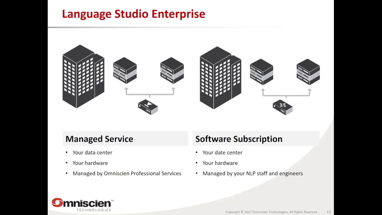 Language Studio Options Advanced Language Studio Features - YouTube