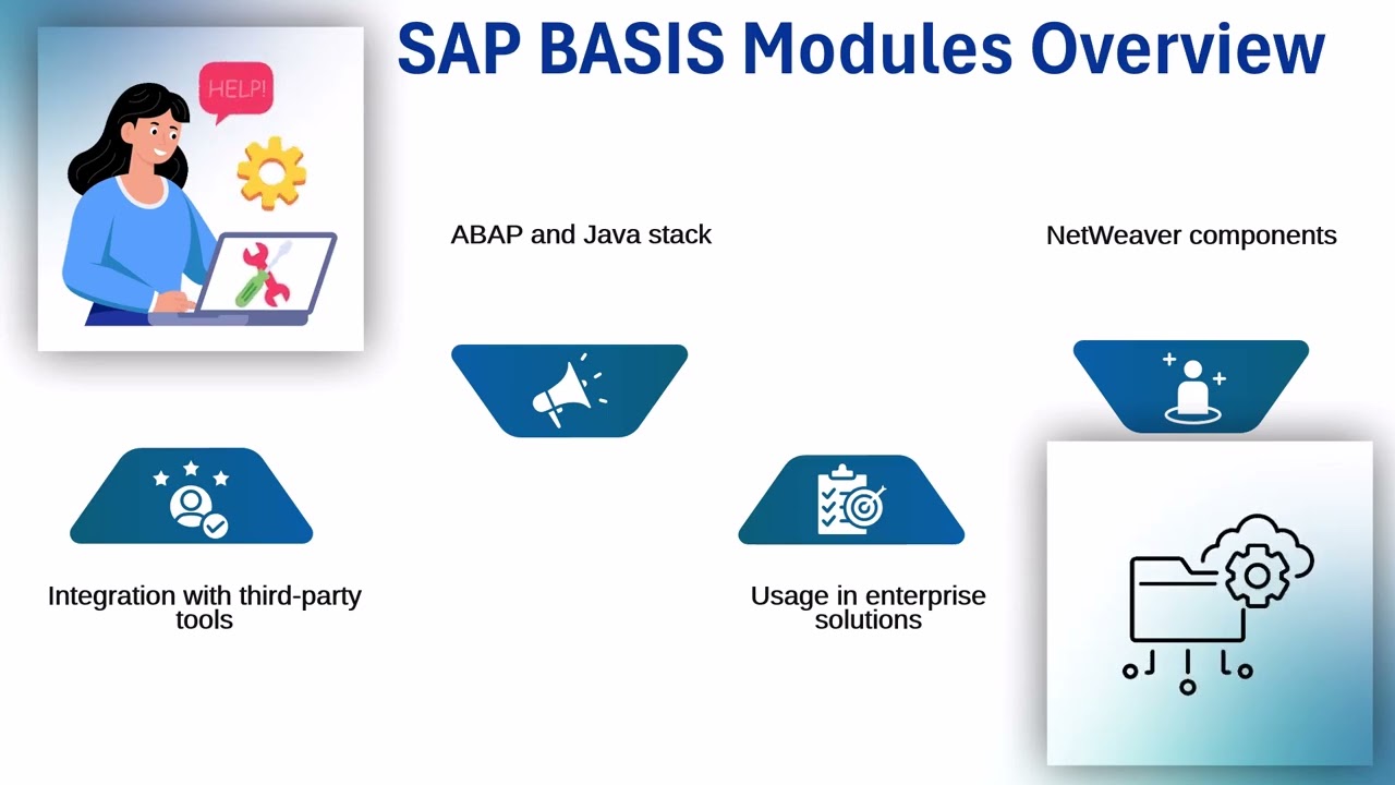 SAP BASIS Training Videos in Telugu | SAP BASIS Training | SAP BASIS Tutorial