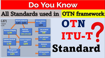 OTN Standard | OTN Basic | Frame structure | OPU/ODU/OTU mapping with multiplexing in OTN #OTN