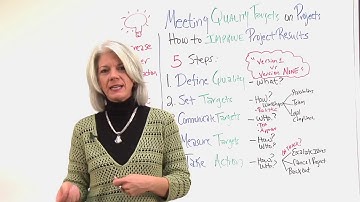 How to Meet Your Quality Targets - Project Management