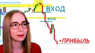 Трейдинг сделки. Объемы + Паттерны Price Action / Захват Ликвидности