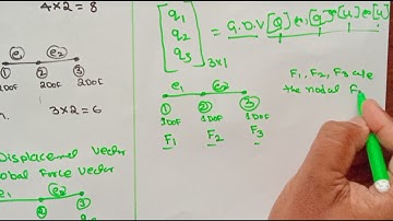 Finite Element Methods   Procedure  Part 4