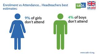 Sierra Leone Schools in 2019 (Visual Status Report)