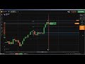 🔝 Naked Chart Trading: Binary Options trading without indicator, price a...