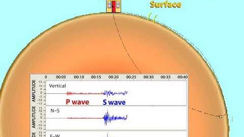 P-S Waves movie from iris.edu