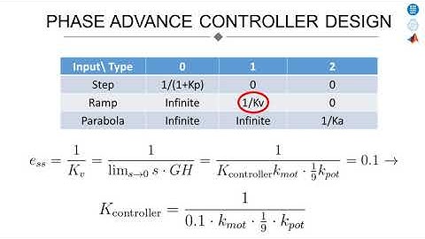 PRACTICE 5: DESIGN OF CONTROLLERS IN THE FREQUENCY DOMAIN
