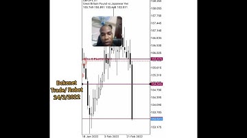 Learn the long term trading intersection or get Bekenet forex trading robot