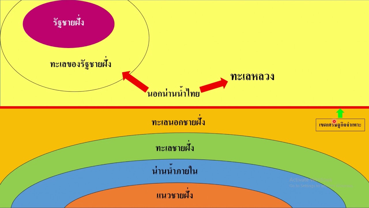 พระราชกำหนดการประมง 2558 และแก้ไขเพิ่มเติม