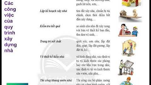 Bài 1: Vai trò của nhà ở (Tiết 2)