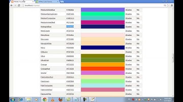 75Complete Website   Admin Panel in PHP MySQL   Urdu Hindi 2 of 32