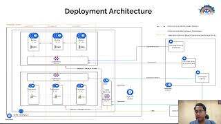 Production Grade Kafka on K8s by Anand Iyer