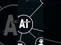 Transform Your School Finances with AI! #shorts
