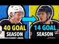 7 HUGE "1 Season Wonders" In The NHL | Was it a fluke?