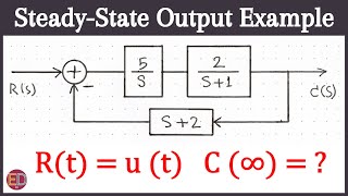 Steady-State output for Non-Unity Feedback Systems, Steady-State Response Example