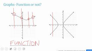 What is the Vertical Line Test